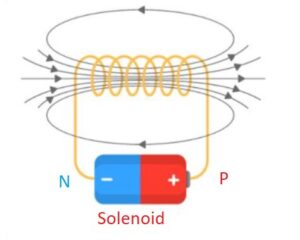 Solenoid