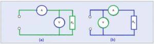 Circuits that use a volt-ampere to determine an unknown resistance