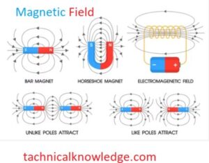 magnetic field