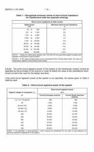 Dynamic Short Circuit Test