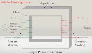 Working Principle of single phase transformer