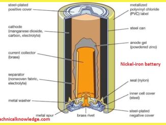 Edison Battery