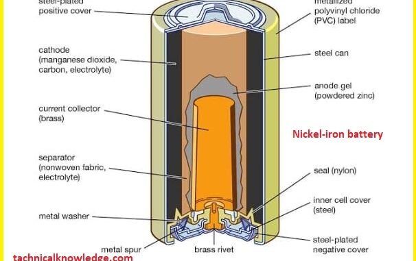 Edison Battery