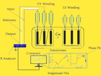 Sweep Frequency Response Analysis