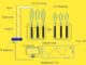 Sweep Frequency Response Analysis